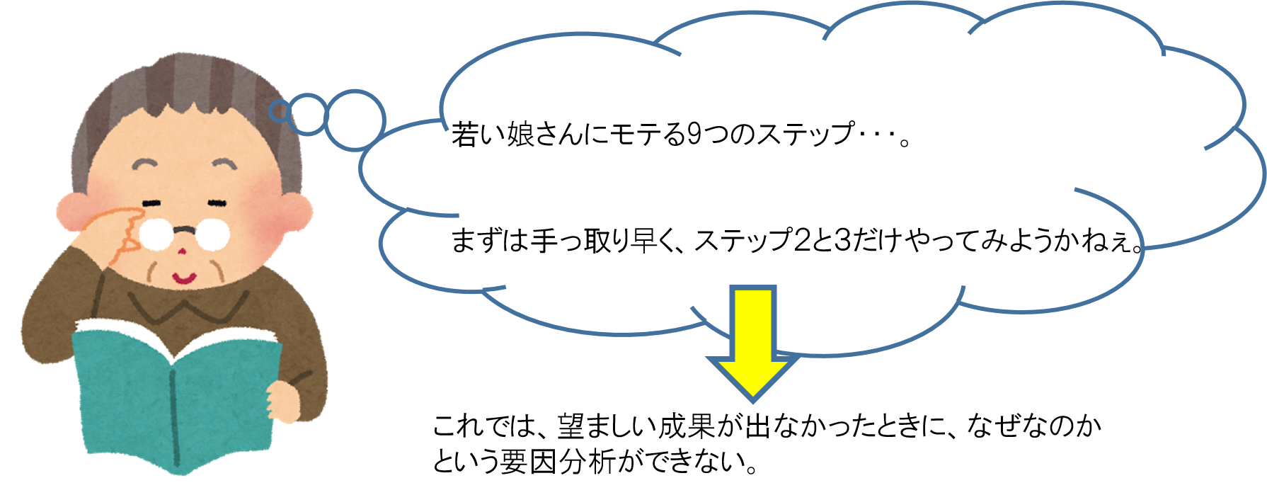 セオリー通りに考える